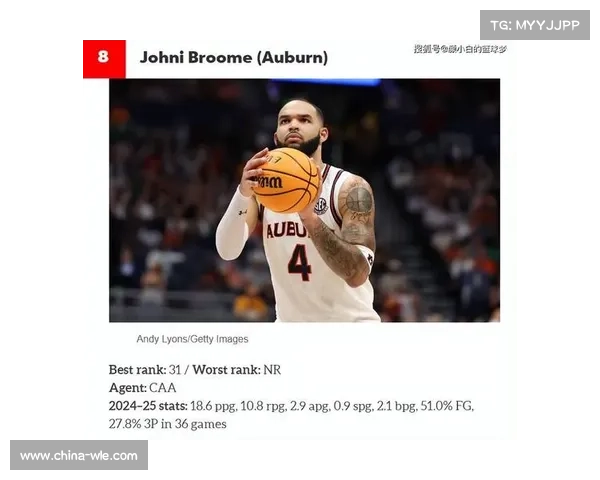 2021年NBA选秀各个位置排名预测! 2021年NBA选秀各个位置排名预测!