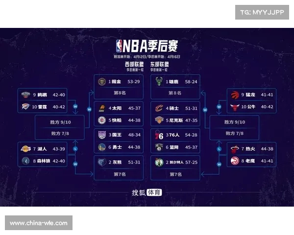 2024年NBA季后赛及附加赛对阵预测及分析:西部与东部精彩对决 2024年NBA季后赛及附加赛对阵预测及分析:西部与东部精彩对决